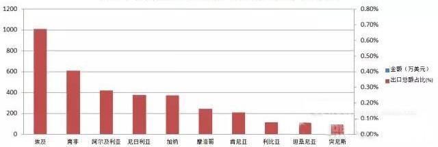 1月份中國照明燈具出口數據發布，LED照明產品表現亮眼
