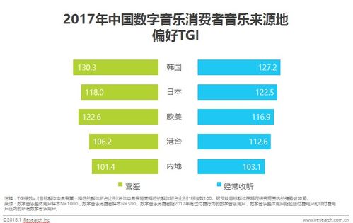 數字音樂消費新趨勢 內容為王，90后成消費主力